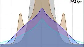 Visualization of baryon acoustic oscillations