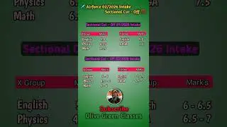 Airforce Sectional Cutoff | Airforce Subject wise cutoff | Airforce Cutoff 2025 | Airforce cutoff