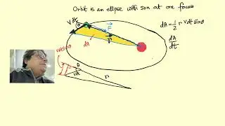 Why areal velocity is constant