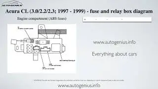 Acura CL (3.0/2.2/2.3; 1997 - 1999) - fuse and relay box diagram