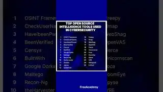 Top OSINT Tools Used in Cybersecurity#infosec #cybersecurity #hacking #pentesting #security