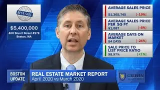 Real Estate Market Update | Boston | April 2020 Vs March 2020