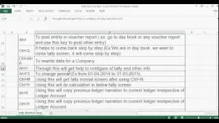 Tally Shortcut Keys, Important Tally ERP 9 short cut keys