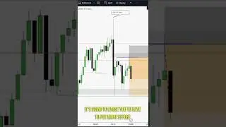 Trade Execution & Management | ICT Motivation #smartmoneyconcepts #ict