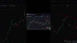 $Tsla $Sofi $Afrm