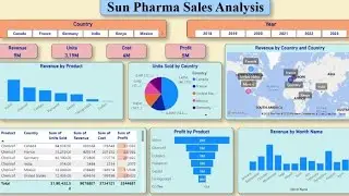Sun Pharma Sales Analysis Dashboard | Full Power BI Project Explanation