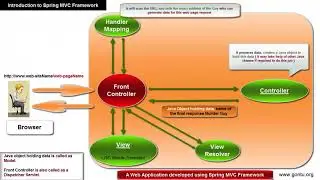 Spring MVC Tutorials 05   Creating first Spring MVC Web Application using Eclipse IDE 01   YouTube