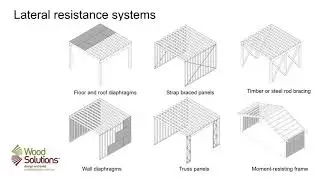 A Guide to Wood Construction Systems : Greg Nolan Part 5