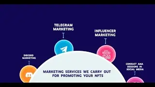 NFT Marketing Services For Promoting Your NFT Collections