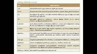 History book | 11 book box question | important topic