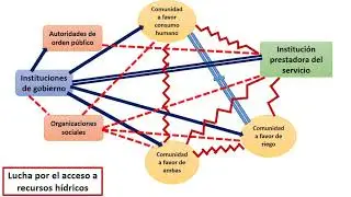 Mapeo de conflictos sociales