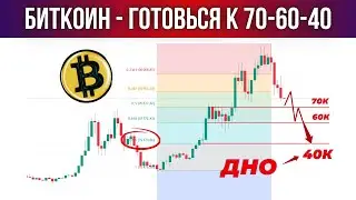 🔴 ПОДТВЕРЖДЕНИЕ ГЛОБАЛЬНОЙ МЕДВЕЖКИ! ПРОГНОЗ ПО БИТКОИНУ