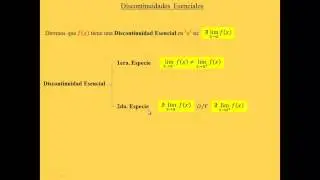 14 - Discontinuidades Esenciales - CBC UBA