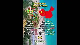 Africa VS China Comparison #viral #edit #geography #china #africa #geography