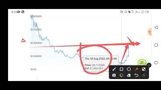 100% profit😲 Phoenix Global PHB PRICE PREDICTION #PHBCOIN #CRYPTO