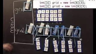 Java Arrays: 2D int arrays
