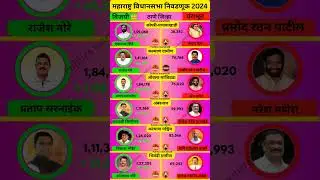 Thane vidhansabha election result 2024 #thane #shivsena #eknathshinde #politicsmarathi26 #congress