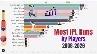 Most IPL Runs by Players (2008–2025) | Bar Chart Race