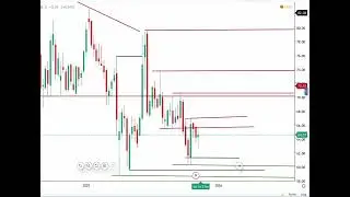 Position Trader Mindset XBR USD (OIL)