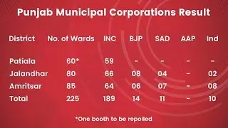 Congress's Clean Sweep