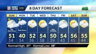 Impact Weather: Sunny breaks to start Sunday, snow and rain to end the day