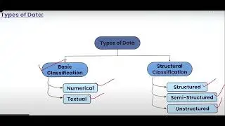 Data Science | Part-6 | CBSE Class-10 | Data Collection And Access