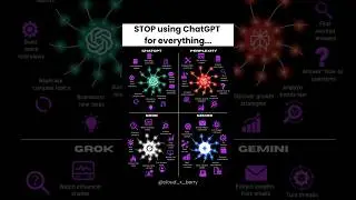 THIS AI Map is a Game-Changer 🗺️|#shorts #ai #gemini #grok #perplexity