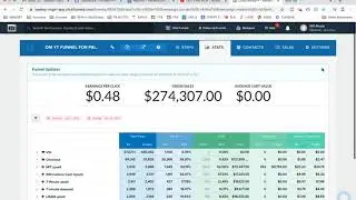 Super Affiliate generates   $50,000 per day