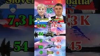 🇸🇮 Slovenia Vs 🇭🇷 Croatia ~ Military Comparison 2025 #militarypower #powercomparison #military