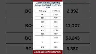 TS EAMCET 2025 Vasavi Engineering College CSE Phase 1 Cutoff | Closing Rank Details #shorts