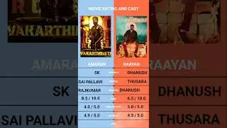 Amaran vs Raayan Worldwide Box Office Collection , Rating And Full Movie Comparison | Sivakarthikeya