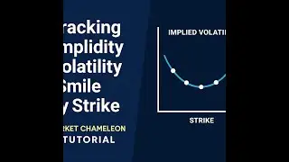 Tracking Implied Volatility Smile by Strike   Market Chameleon Tutorial