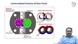 3.3 - Hydraulic Pumps