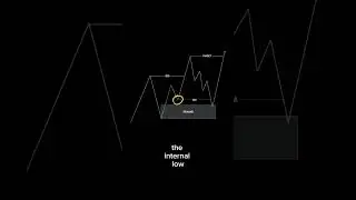 Inducement: The Hidden Strategy Wealthy Forex Traders Use