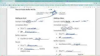 4.22 How a Buffer Works
