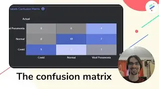 Explaining the Confusion Matrix