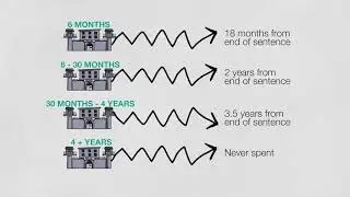 Young People with Criminal Records: Custodial Sentences | Nacro