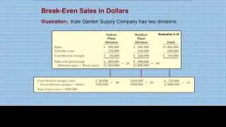Calculating Breakeven for multi Product companies using sales mix 1