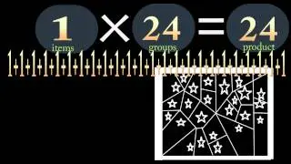 Multiplication Meaning Lesson