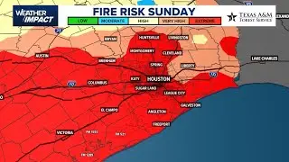 High winds, low humidity put Houston area at risk for fire