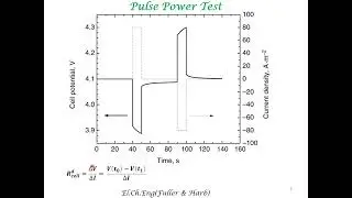 State of Health of Battery from Battery Ohmic Resistance