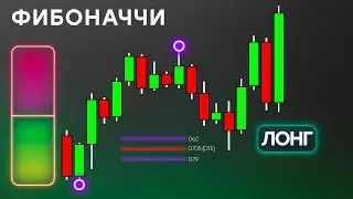 Коррекция по Фибоначчи &mdash; Премиум и Дискаунт Цены | ОТЕ