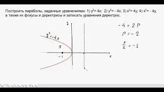 213. Фокус и директриса параболы.