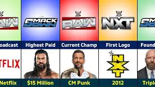 Сравнение: Raw, SmackDown и NXT &ndash; какой бренд WWE сильнее? 🔥