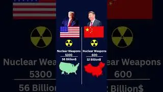 US vs China Nuclear Weapons ☢️ #military #militaryeverything #usmilitarycombat #militarypower #army