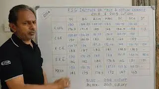 PSG Institute of Technology Cutoff 2019 and 2018 | PSGiTech Cutoff - Expected Cutoff PSG iT