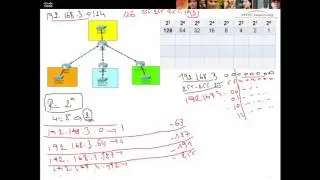 10 - couche réseau part 2 (cidr-vlsm)  ccna 200-120 darija arabe (عربي (دارجة