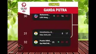 DRAWING DAN JADWAL R32 SYED MODI INDIA 2025