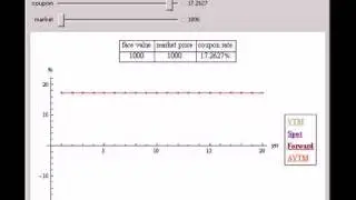 Yield, Spot, and Forward Curves