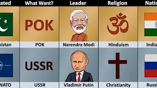 India vs Russia - Country Comparison